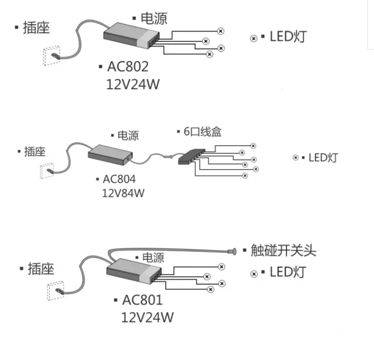 LED衣柜燈在定制家具中的布線方法