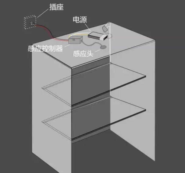 1LED衣柜燈在定制家具中的布線方法