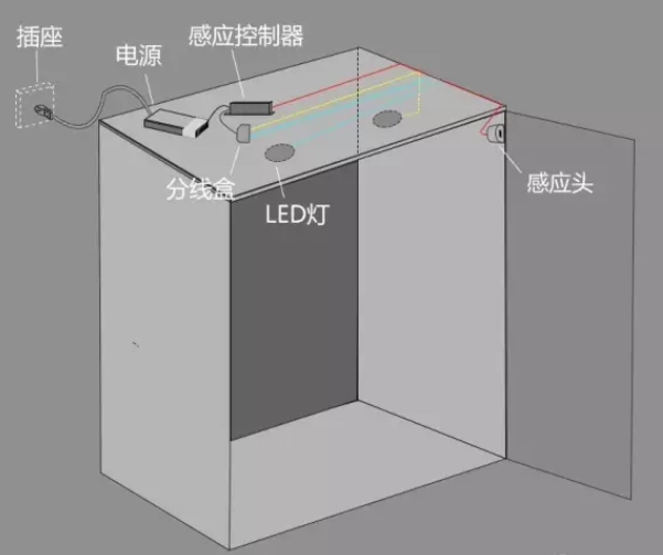 LED衣柜燈在定制家具中的布線方法