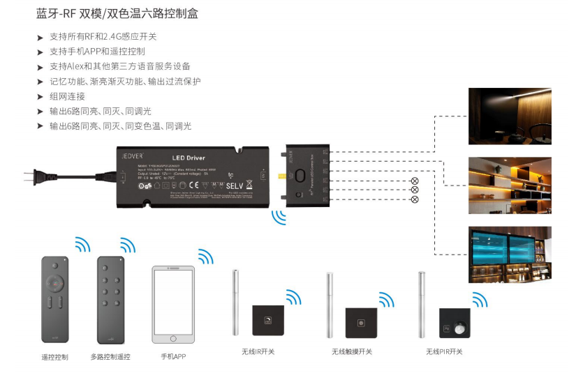 智能照明控制系統(tǒng)如何控制燈光