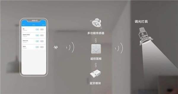 智能家居照明系統(tǒng)有什么功能