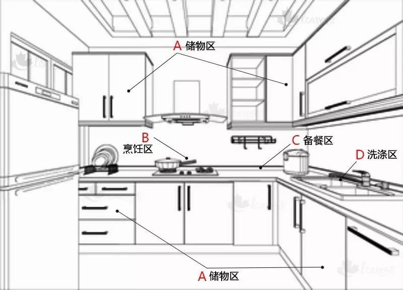 廚房照明太重要，捷德韋爾教你櫥柜燈布局技巧